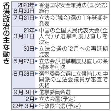 香港 選挙委員会 選挙を実施 愛国統治 へ新制度始動 B ビードット