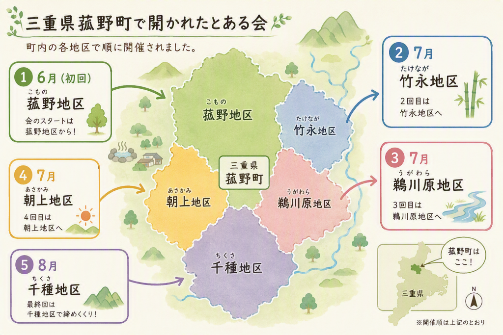 5大ツアーが開催された菰野町